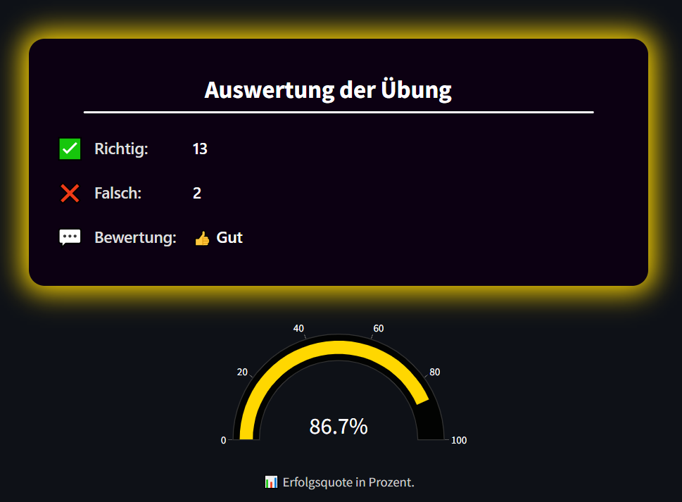 Workout evaluation screen with correct repetitions, mistakes, and success rate